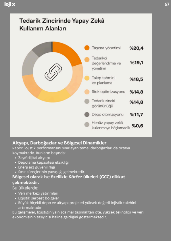Die neue Route der Logistik