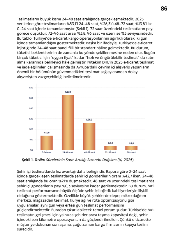 E-Commerce Cargo Performance