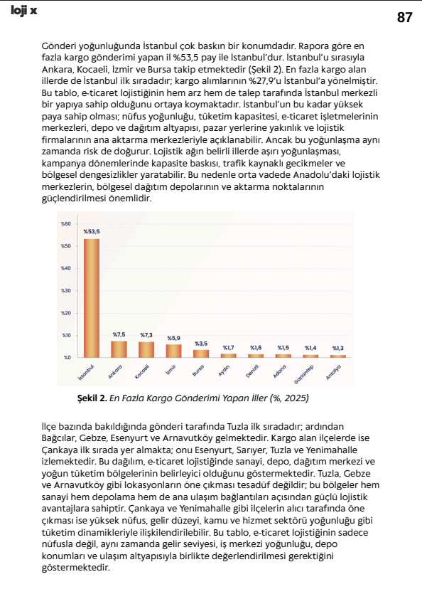 E-Commerce Cargo Performance